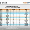 대웅바이오주식회사 이미지