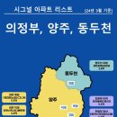 더 포레스타 힐 이미지