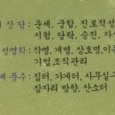 경복궁역 1번출구 앞 이미지