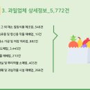 과실 및 그 외 채소 절임식품 제조업 이미지