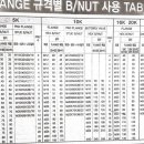 채홍일 카페-현대중공업 조선소 배관 FLANGE 후렌지 볼트, 너트 규격별 BOLT, NUT 사용 TABLE 이미지