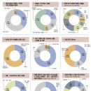 부동산 중간점검 “누가 되든 내년 초엔 오른다” 이미지