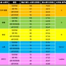 세븐투 골프아카데미 이미지