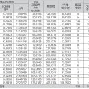 포레스트403 이미지