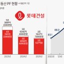 (주)국민은행(마스턴전문투자형사모부동산투자신탁) - 12496 | 브릿지론과 본PF