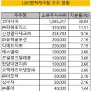 이엔지에너지연구소