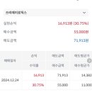 쓰리에이 | 쓰리에이로직스 공모주 매도 후기