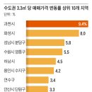 디자인랩 공존