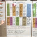 진주 아이폰13프로 카메라 수리 완료