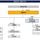 대명유통 이미지