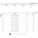 축석포도농원