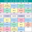 매탄로108번길 이미지