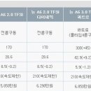 아우디, 2009 상반기 전차종 가격표 이미지