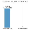 (주)국보기업 이미지