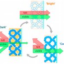 빛과에너지 이미지