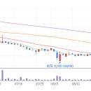 디엔디태양광발전소 이미지