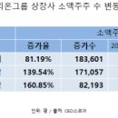 주주쇼핑 이미지