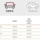 루마