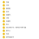 메디칼항외과의원 이미지