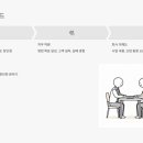 (주)대한위재상사 지점 | 한국석유공업 부산지점 영업직 채용, 정규직 기회 놓치지 마세요