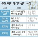 신세계설비