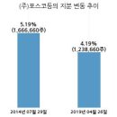 (주)화인베스틸 이미지
