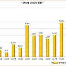 에이앤씨엔지니어링 이미지