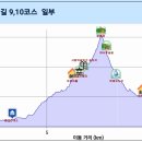 덕산시장 이미지