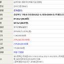 산호대로-23 네이버블로그