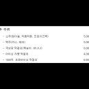 신사동떡볶이 이미지