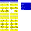 신연수역 3번출구 이미지