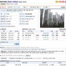 북부시립경로당 이미지