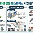 현대시티타워