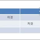 둥글게 이미지