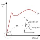 스마트이엔지