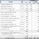 일원1-105 이미지