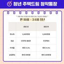 청년주택드림청약/ 미혼 30세 미만1순위(추첨제) 84 당첨기 (이게 되네..?) (1)