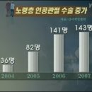 고관절수술,고관절재수술의 원인 예방 가능 이미지