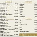 중전금고기 이미지