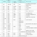 2~3월 파종할 채소류들 이미지