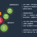 학운산단1로 이미지