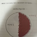 선택과 집중 | 원씽(7) | 게리 켈러+제이 파파산 | 추천도서 | 자기계발