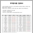 진성푸드 이미지