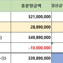 기업도시정화공인중개사사무소 이미지