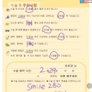 상무안과의원 이미지