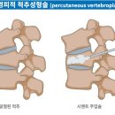 보강재활의학과의원 이미지