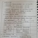 신호계전 이미지
