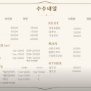 수수네일 - 강릉시 | 수수네일