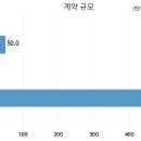 농업회사법인(주)플러스
