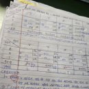 주식회사 국제종합물류 | [물류관리사] 합격한 후기 | 2025년 7월 26일 (인강없이 독학, 단기아님X)